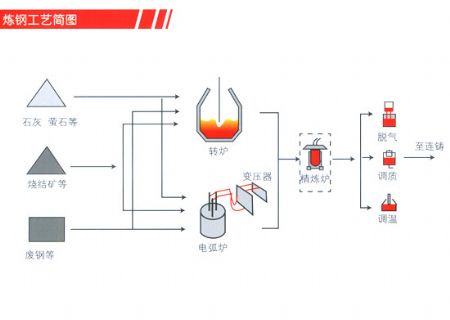 點(diǎn)擊查看詳細(xì)信息<br>標(biāo)題：煉鋼廠(chǎng)潤(rùn)滑油 閱讀次數(shù)：5319
