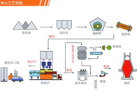 點(diǎn)擊查看詳細(xì)信息<br>標(biāo)題：焦化廠(chǎng)潤(rùn)滑油 閱讀次數(shù)：5347