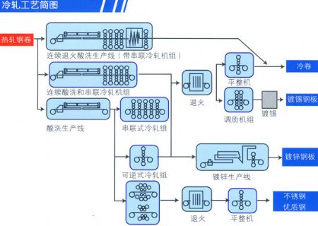 點(diǎn)擊查看詳細(xì)信息<br>標(biāo)題：冷軋廠(chǎng)潤(rùn)滑油 閱讀次數(shù)：4976