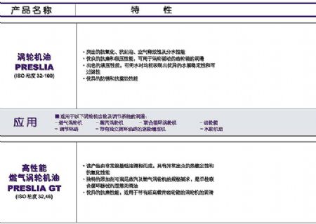 點擊查看詳細信息<br>標題：渦輪機油 閱讀次數：3261