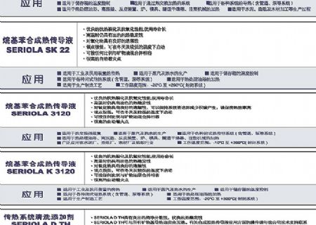 點(diǎn)擊查看詳細(xì)信息<br>標(biāo)題：傳熱油（液） 閱讀次數(shù)：3136