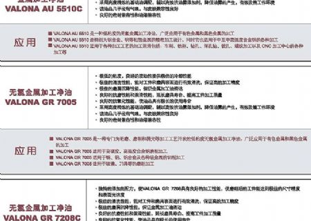 點擊查看詳細信息<br>標題：切削油 閱讀次數(shù)：3053
