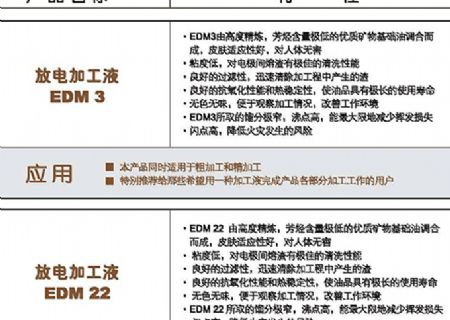 點擊查看詳細信息<br>標題：放電加工液 閱讀次數(shù)：3394
