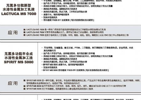 點擊查看詳細信息<br>標題：水基加工液 閱讀次數(shù)：3292