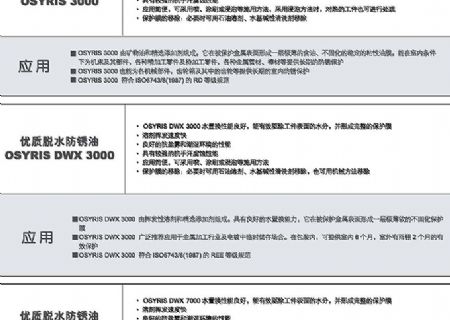 點擊查看詳細信息<br>標題：防銹油 閱讀次數(shù)：3339
