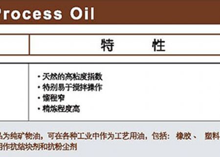點(diǎn)擊查看詳細(xì)信息<br>標(biāo)題：工藝油 閱讀次數(shù)：3520