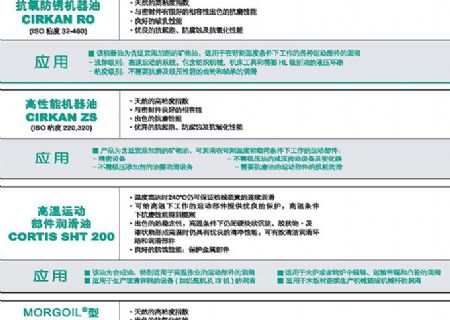 點擊查看詳細信息<br>標題：循環(huán)油 閱讀次數：3059