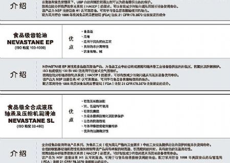 點(diǎn)擊查看詳細(xì)信息<br>標(biāo)題：食品級(jí)工業(yè)潤(rùn)滑油 閱讀次數(shù)：3490