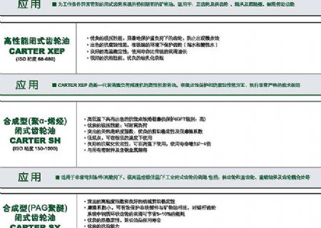 點擊查看詳細信息<br>標題：工業(yè)齒輪油 閱讀次數：3604